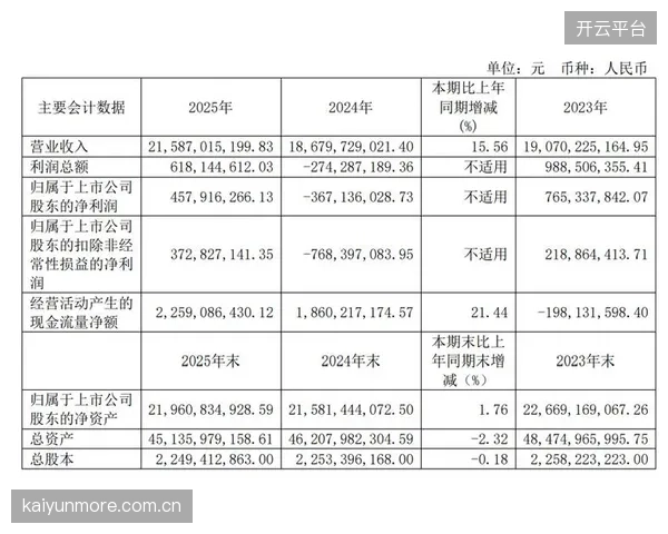 22.59%的同比增长：2024年体育用品电商销售额达3337亿元，数据表明线上消费韧性