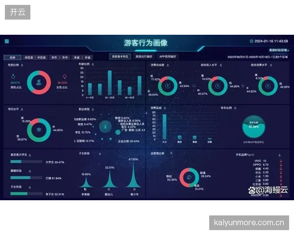 数据洞察驱动招商策略 精准匹配品牌与场馆受众画像